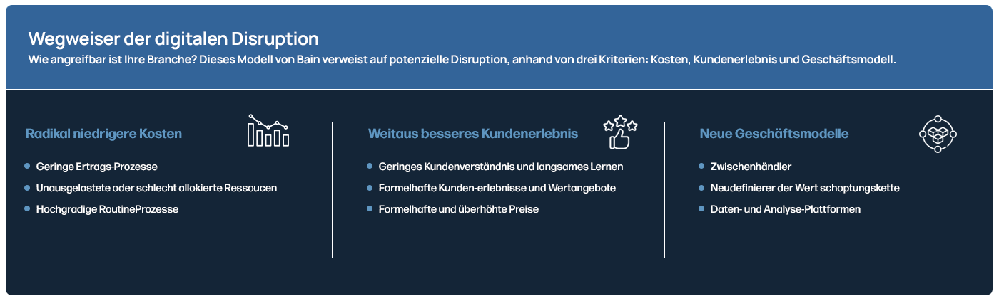 Digital-disruptionGER-1-1