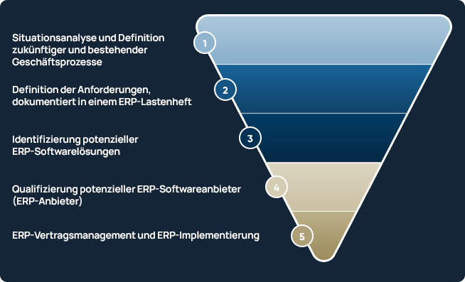 Trichtergrafik_ERP-Auswahl