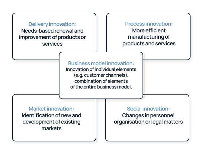 business0model-innovation-2