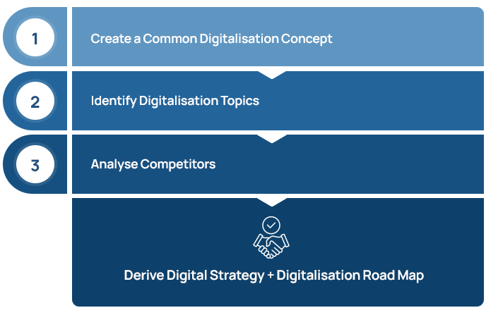 derive-digitalisation-strategy-2