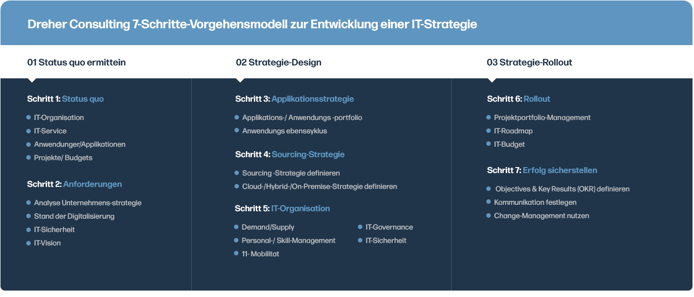 diagramProzessoptimierungVorgehensmodell2-2