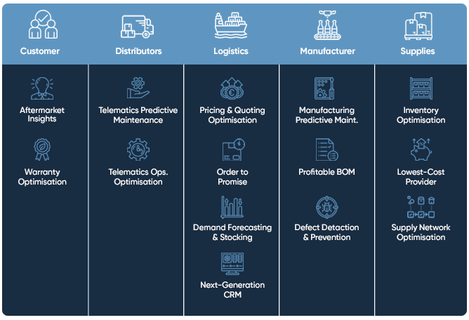 mapping-out-industry-chainENG-1